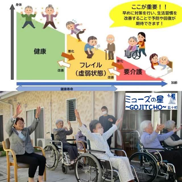 フレイル予防体操(星五十町)

こんにちは。
ミューズの星五十町です🌟

星五十町では、機能訓練とADL維持目的で、
フレイル(虚弱状態)予防体操を毎日行っています🧘

通常は室内で実施してますが、
今回は天気も良く気分転換もかねて屋外（中庭）で行いました☀

暖かく過ごしやすい気候で
ご利用者さまも普段よりも張り切って、体操に取り組まれていました💪

やはり晴れ渡った屋外で体を動かすのは最高です⛰🏃✨

皆さま、心も体もすっきりされたご様子でした✨

#立夏2026 #フレイル予防体操
#ミューズの星五十町 #ショートステイ
#老人短期入所施設 都城市五十市
報謝会 フレイル 福祉 介護